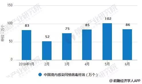 網(wǎng)絡(luò)安全行業(yè)發(fā)展趨勢分析 共建安全生態(tài)成共識，驅(qū)動(dòng)軟件開發(fā)新范式