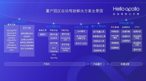 Apollo 3.0自動駕駛技術(shù)全解讀 從研發(fā)到量產(chǎn)之路與網(wǎng)絡(luò)安全軟件開發(fā)的核心挑戰(zhàn)