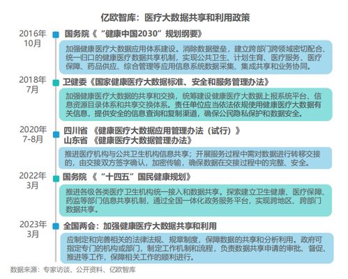 中國醫(yī)院信息與網(wǎng)絡(luò)安全發(fā)展現(xiàn)狀與網(wǎng)絡(luò)安全軟件開發(fā)的機(jī)遇與挑戰(zhàn)