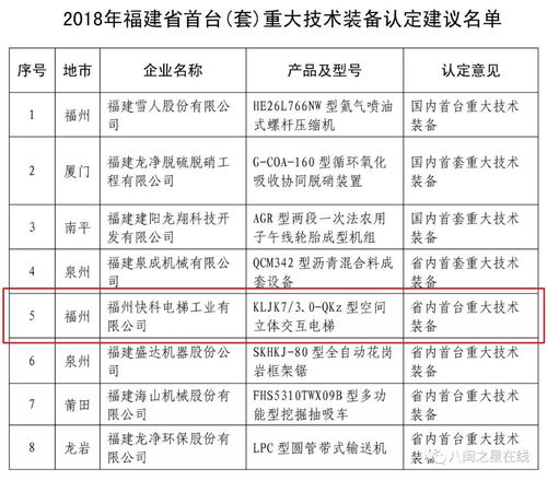 創新引領丨快科電梯 領航后電梯時代，為智慧城市賦能